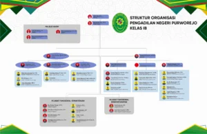 Struktur Organisasi 2026