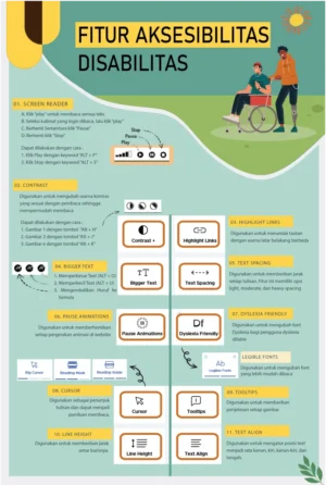 Petunjuk Aksesibilitas Website