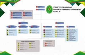 STO PN Purworejo